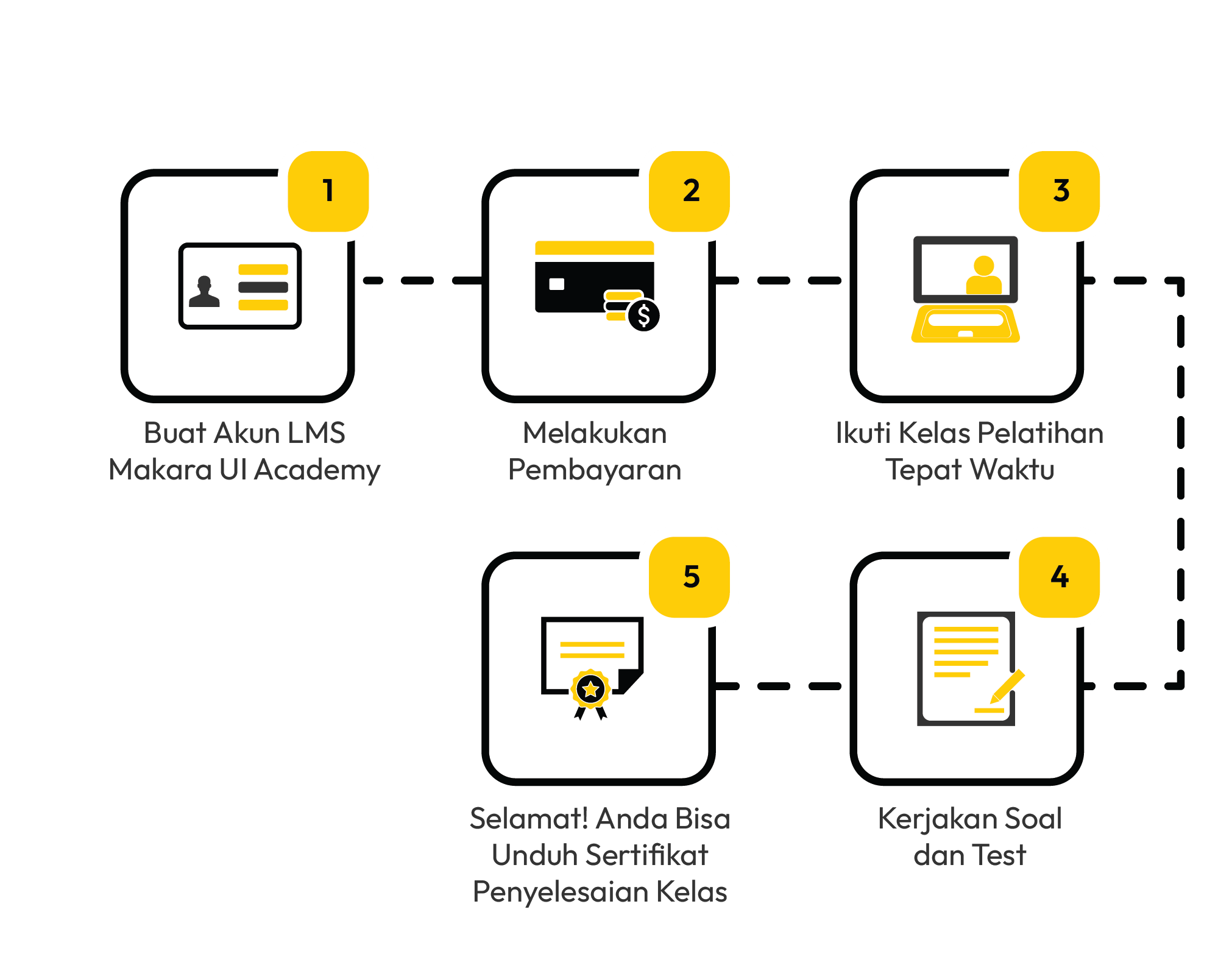 Alur Pelatihan Caregiver